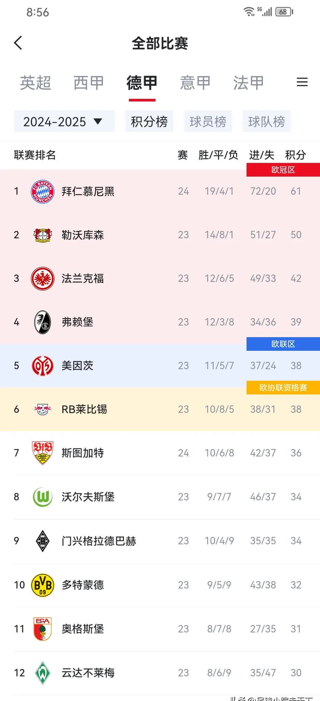 包含凯恩巅峰对决，Scout与90激战DWG分钟，回归赛场胜负难料！的词条